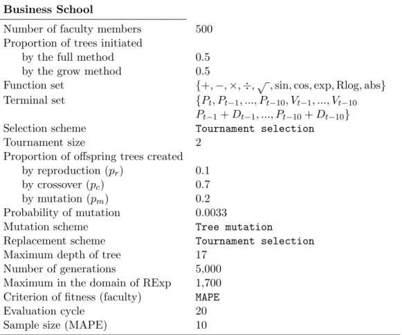 Table 1: Parameters of the stock market Business School
