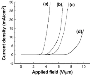 Fig. 4 depicts the micro-Raman spectra of CNTs by MPCVD (curves (a) and (b)) and ECR-CVD (curves (c) and (d))