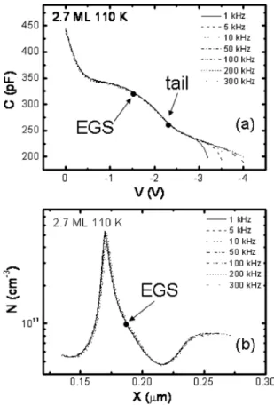FIG. 4. 50 K PL spectra for nonrelaxed QDs with InAs deposition thickness of 2.7 ML and relaxed QDs with InAs deposition thickness of 3.3 ML