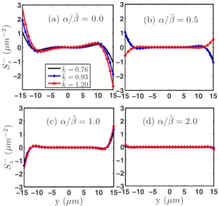 FIG. 2. 共Color online兲 Edge spin accumulation S z − versus ␣/␤˜.