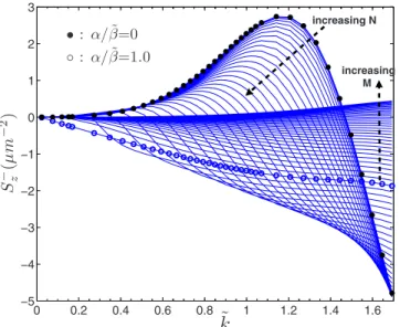 FIG. 4. 共Color online兲 Bulk spin polarization S B as a function of ␣/␤˜ 共abscissa兲 and k˜ 共ordinate兲, and for 0ⱕ␣/␤˜ⱕ1.2