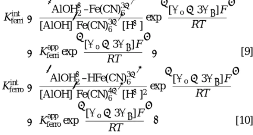 FIG. 6. Plots of ln K app vs 1 /T for ferrocyanide and ferricyanide adsorption on γ -Al 2 O 3 