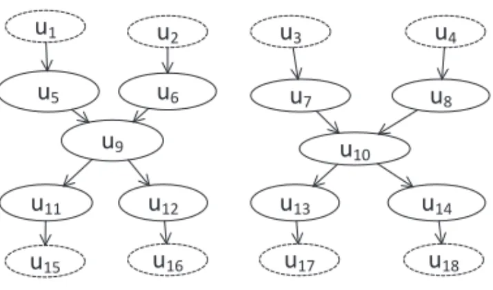 Fig. 7. A TFG for Figure 6.