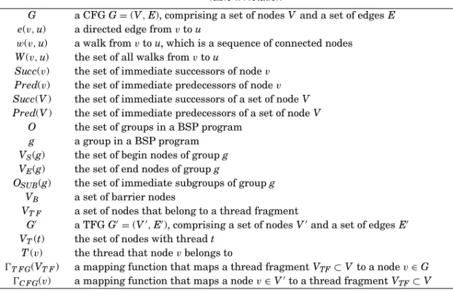 Table I. Notation