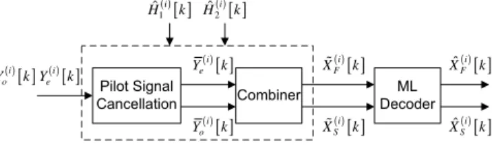 Fig. 2. Fine signal detection functional block.