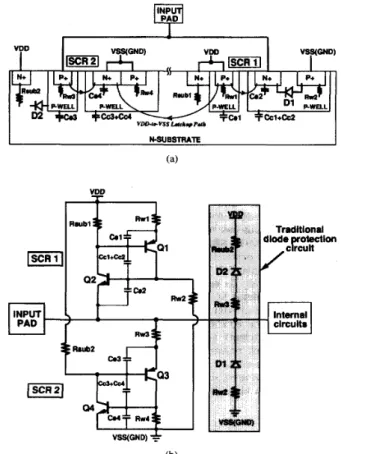 Fig.  1.  (a)  The  schematic  cross-sectional  view of the CSCR ESD protection  circuit