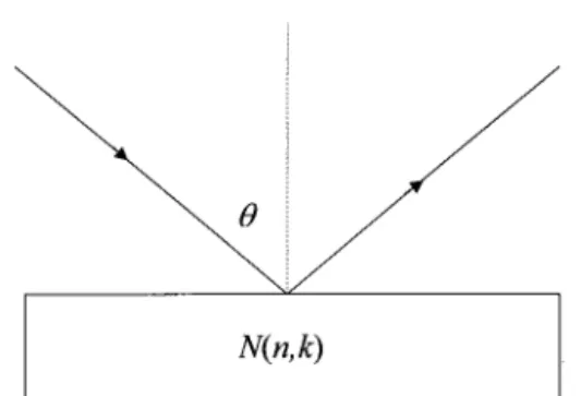 Fig. 2. Schematic diagram of measurement of the phase differ- differ-ences owing to reflection at 共a兲 an absorbing material and 共b兲 a beam splitter