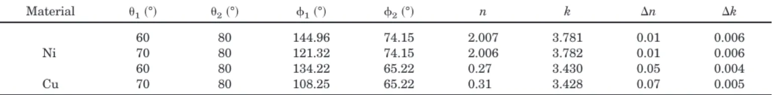 Table 1. Experimental Conditions and Measurement Results a