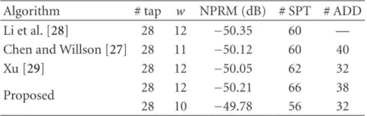 Table 3: Comparison of diﬀerent quantization approaches.