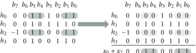 Figure 1: Quantization by successive approximation (a) algorithm (b) example.