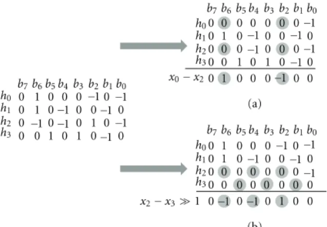 Figure 8: SCSAC notation of the CSWC of the example in Figure 2 .