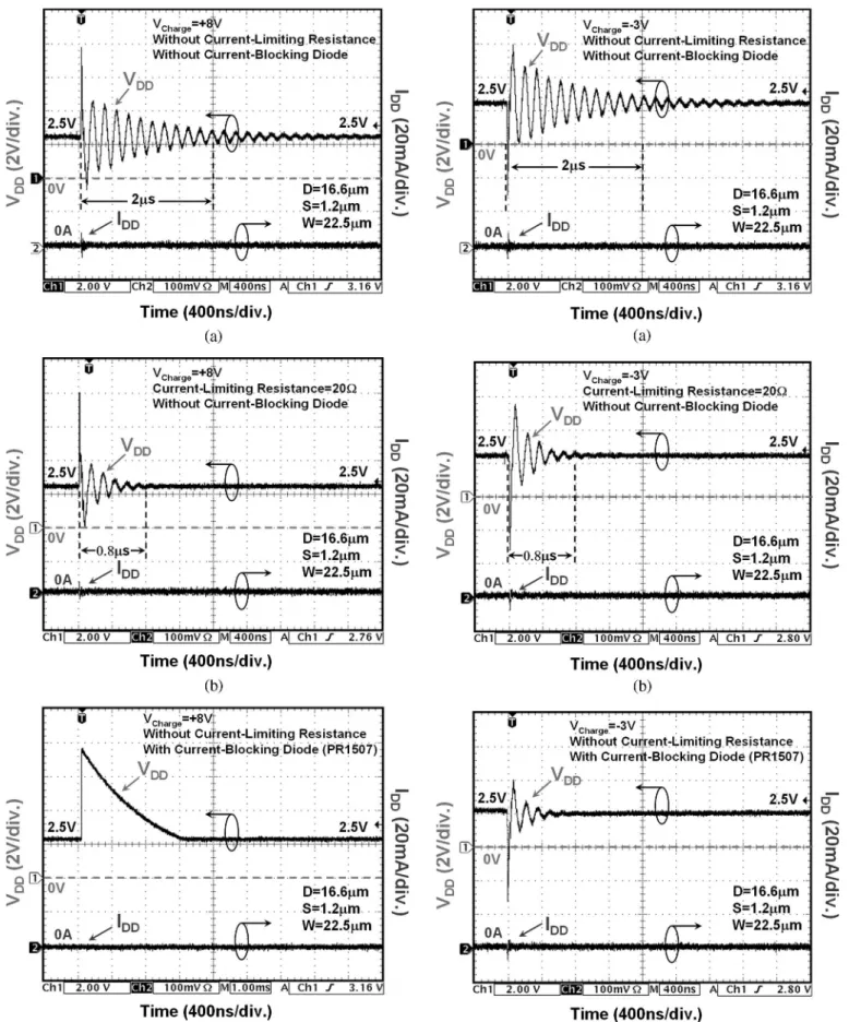 Fig. 7. Measured V DD and I DD transient waveforms with a positive V Charge