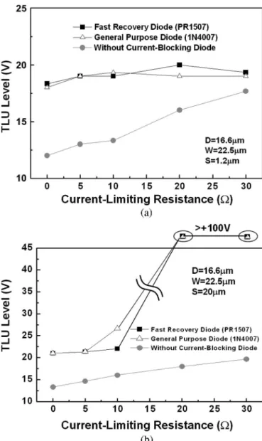 Fig. 11. Measured V DD and I DD transient waveforms with a positive