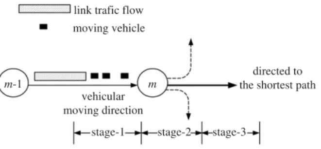 Fig. 2. The procedure of link ﬂow loading.