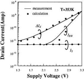 Fig. 10. Calculation of various interface trap assisted drain leakage currents