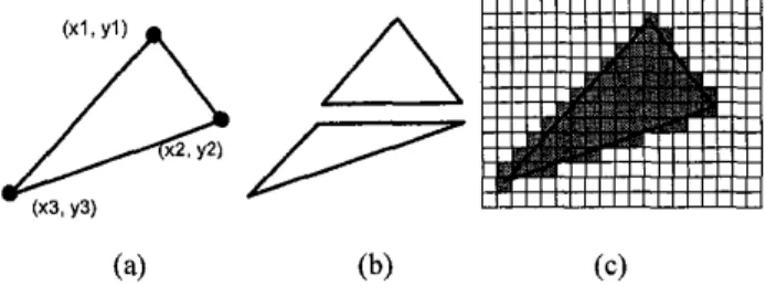 Fig2  Triangle Shape Generation 