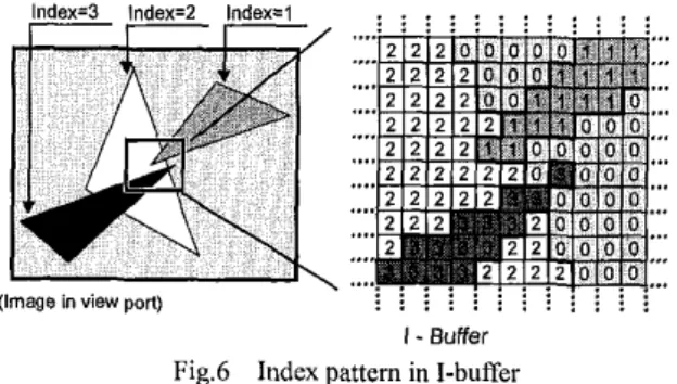 Fig6  Index  pattern  in I-buffer 
