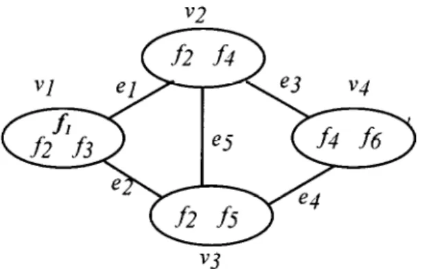 fig.  1. A  simple  DCS.  Program  fl  needs  data  files  f2,  f3,  and 