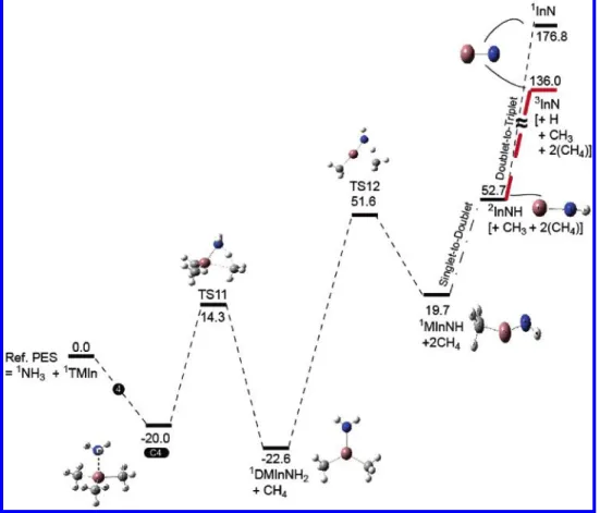 TABLE 3: Heats of Reaction (∆ r H 0 ° , kcal/mol) and Heats of Formation (∆ f H 0 ° , kcal/mol) of Species at 0 K Predicted at the CCSD(T)/Lanl2dz//B3LYP/Lanl2dz Level of Theory