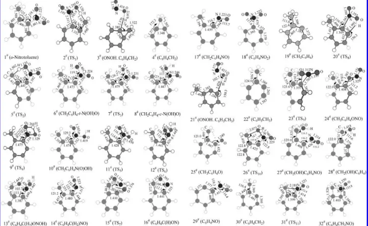 Figure 1. Optimized geometries of o-nitrotoluene, its isomers, transition states for the isomerization and dissociation reactions, and dissociation
