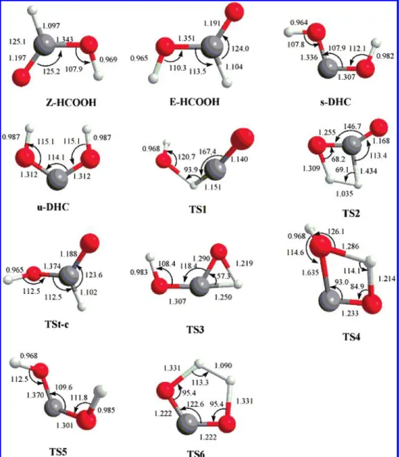 Figure 1. Optimized geometries of the intermediates and transition states of the unimolecular decomposition of formic acid calculated at the