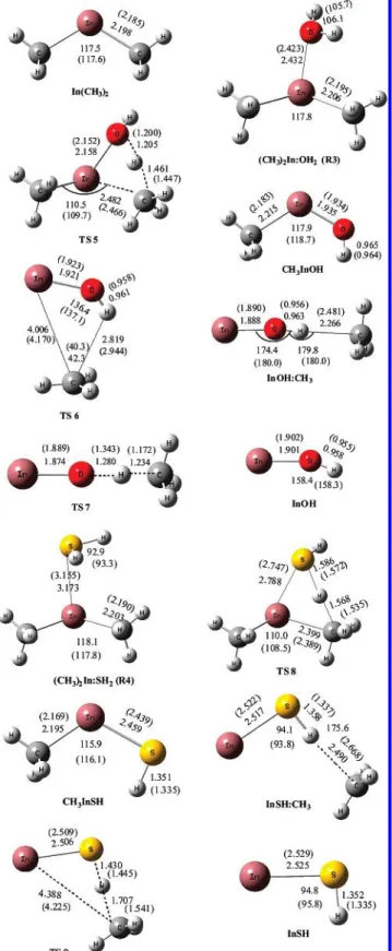 Figure 7. Potential energy surface of the H2 S + DMIn reaction. Relative energies (kcal/mol) calculated using the  CCSD(T)/[6-31G-(d,p)+Lanl2dz]//B3LYP/[6-31G(d,p)+Lanl2dz] + ZPVE levels of theory.