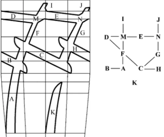 Fig. 4. Connectivity of a groove pattern in one pitch and its non-directional graph.