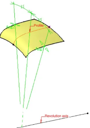 Fig. 5. Construction of the road/bottom surface by revolving a profile along a given axis.