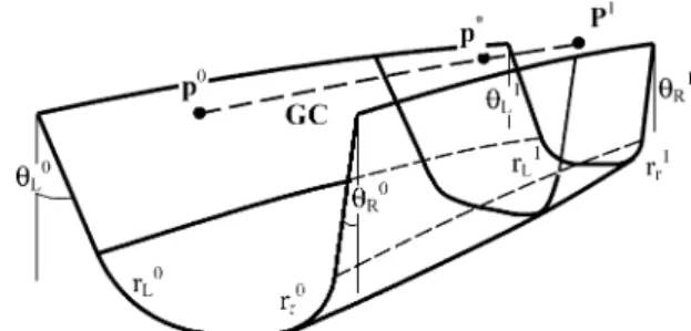 Fig. 8. Intersection of rounding surfaces.