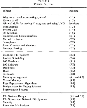 Table  I  lists  a  typical  operating  systems  course  outline  for  a  quarter.  Subject  items  and  the  associated  reading  sections  are  taken  from  Tanenbaum’s  book  [9]