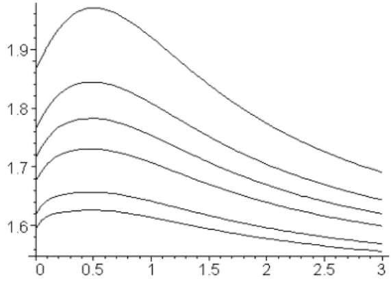 Figure 6. Plots of c 0 versus |ξ| for C pmk = 2.00, α = 0.05, and