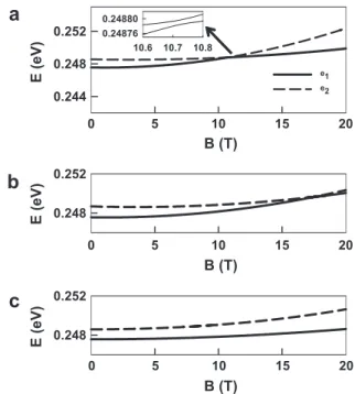 Fig. 1. Schematic of the asymmetrical InAs/GaAs semiconductor double quantum dot molecule in uniform arbitrary directed external magnetic ﬁeld.