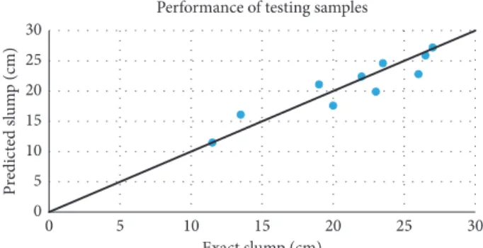Figure 10: Distribution of SP and the ﬁrst-order partial derivative of compressive strength with respect to SP for the training samples of the CSPNN