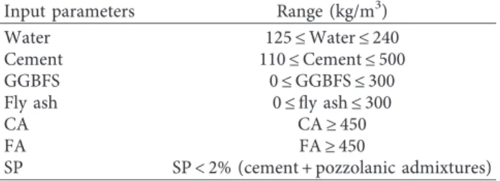 Table 1: Range of input parameters of CSPNN and SPNN in dataset.