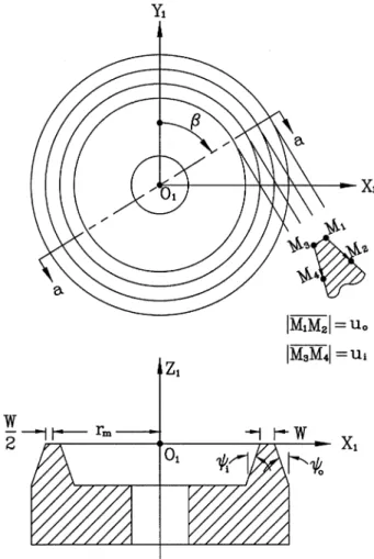 Fig. 1. Relationship between the coordinate system S 1 and the face mill