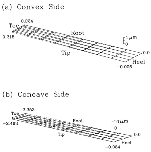 Fig. 8. Surface perturbations on the pinion convex and concave sides due to the variation of sliding base setting E s .