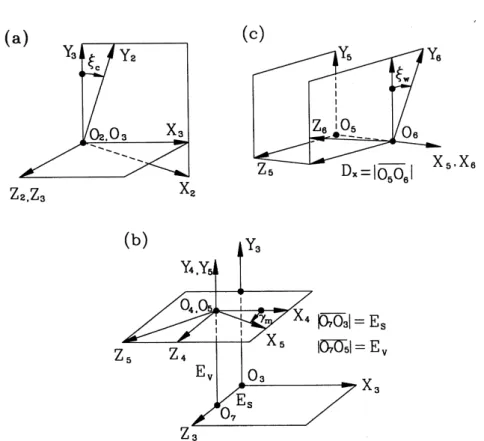 Fig. 3. Coordinate systems for the bevel gear generation mechanism.