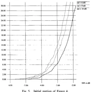Fig. 4 shows the simulated cumulative distribution of  uplink 