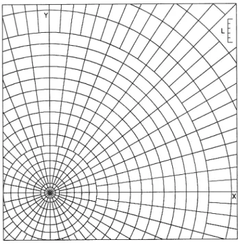 Fig. 7. In¯uence chart for cI (in¯uence value per block is 0.01)