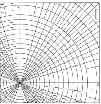 Fig. 8. In¯uence chart for dI (in¯uence value per block is G0:04, negative in¯uences are indicated by a minus, ÿ, sign)