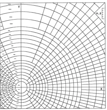 Fig. 2. In¯uence chart for aH i (in¯uence value per block is G0:004, negative in¯uences are indicated by a minus, ÿ, sign)