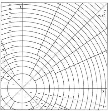 Fig. 4. In¯uence chart for dG i (in¯uence value per block is G0:004, negative in¯uences are indicated by a minus, ÿ, sign)
