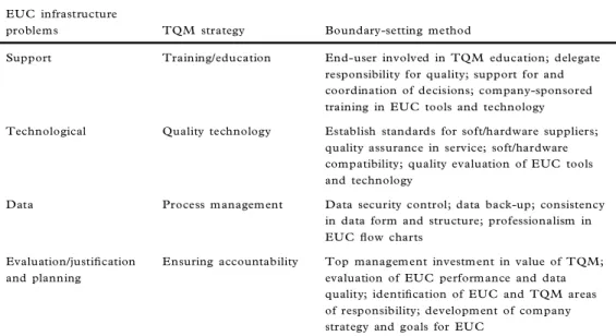Table 2. TQ M boundary-setting method applied to EU C infrastructure issues