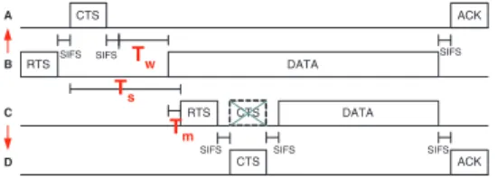 Fig. 6. A solution to the exposed node problem with virtual carrier sensing.