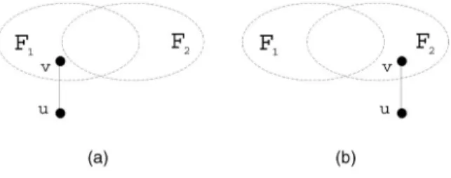 Fig. 1. Illustrations of a distinguishable pair ðF 1 ; F 2 Þ.