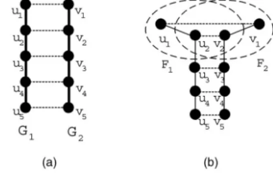 Fig. 2. An example of nonstrongly ðt þ 1Þ-diagnosable as t ¼ 1.