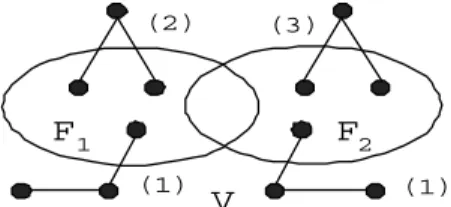 Fig. 1. Description of distinguishability for Theorem 1 .