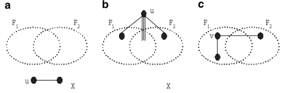 Fig. 3. An indistinguishable conditional-pair (F 1 , F 2 ).
