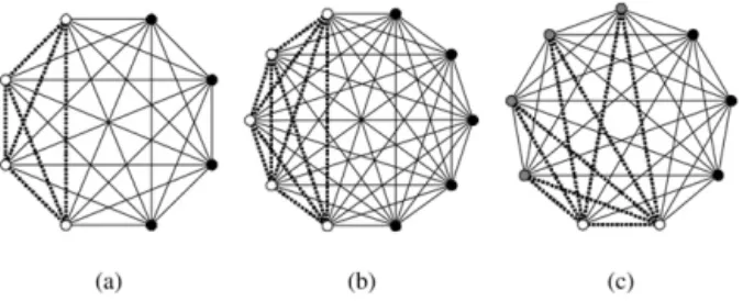 Fig. 1. All white vertices are in R, all black vertices are in S, and all gray