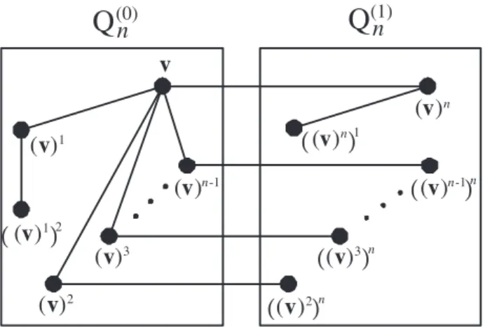 Fig. 3. An extending star of full order rooted at a vertex v 2 V ðQ ð0Þ n Þ.